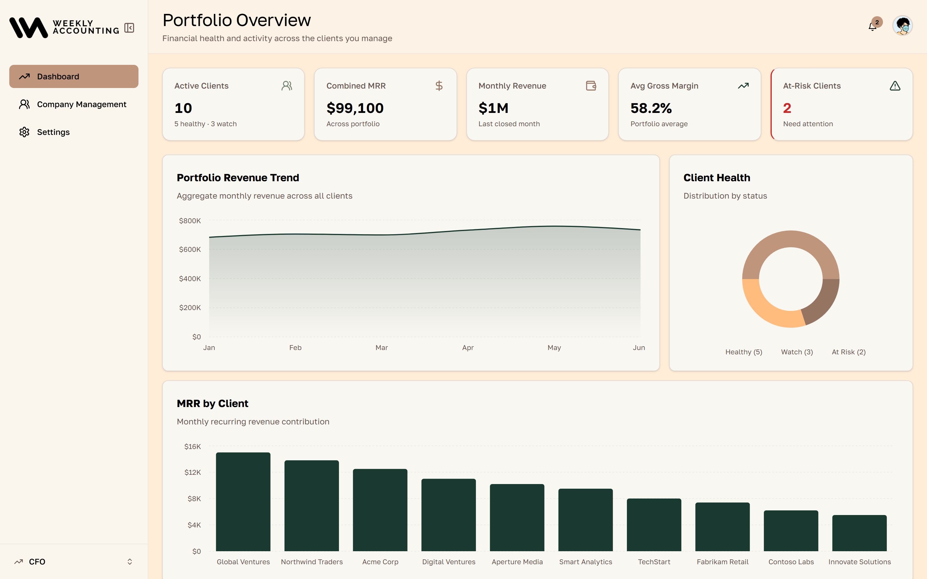 BrightZen OS — The CFO view — portfolio health across every company the tenant manages.