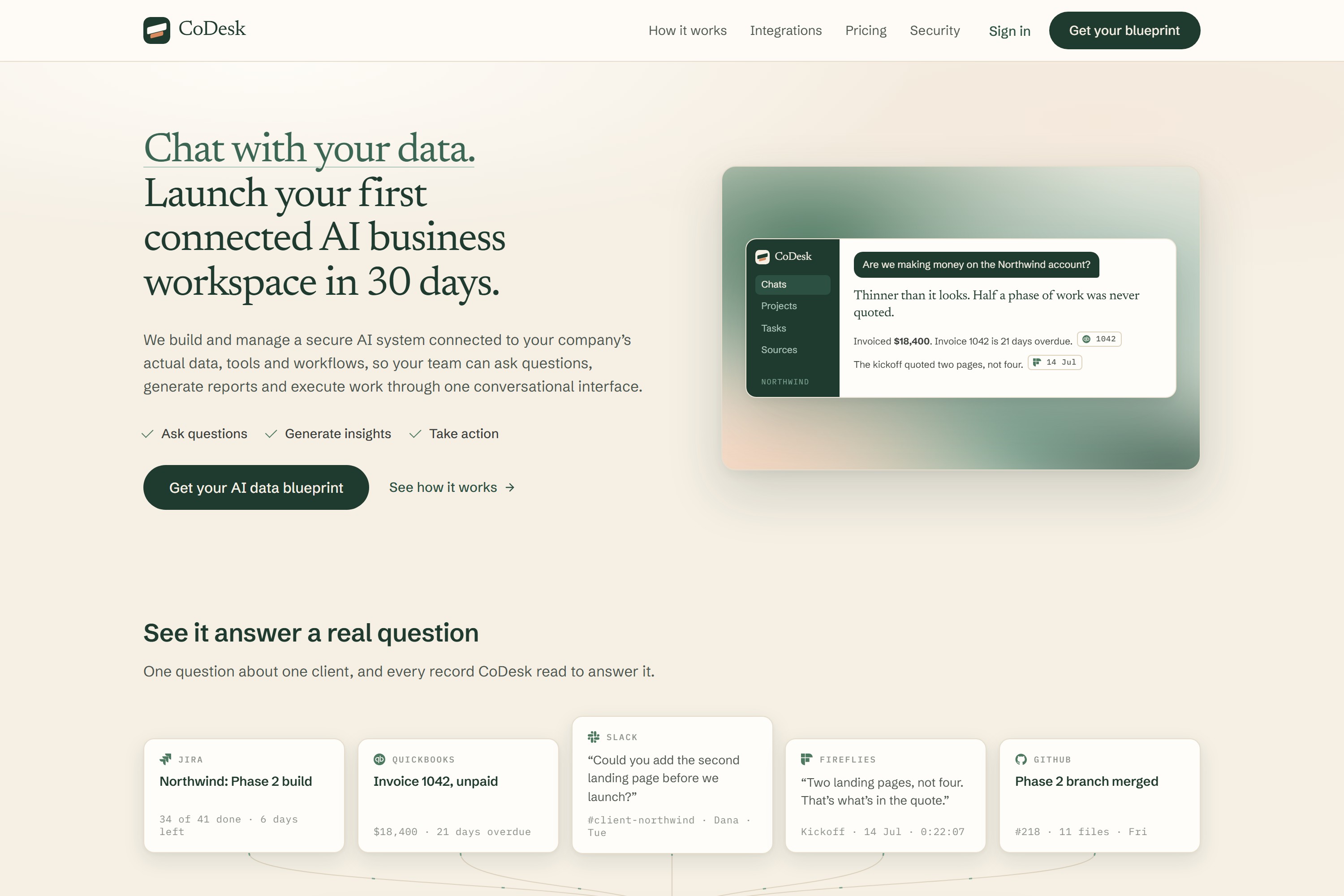 CoDesk interface