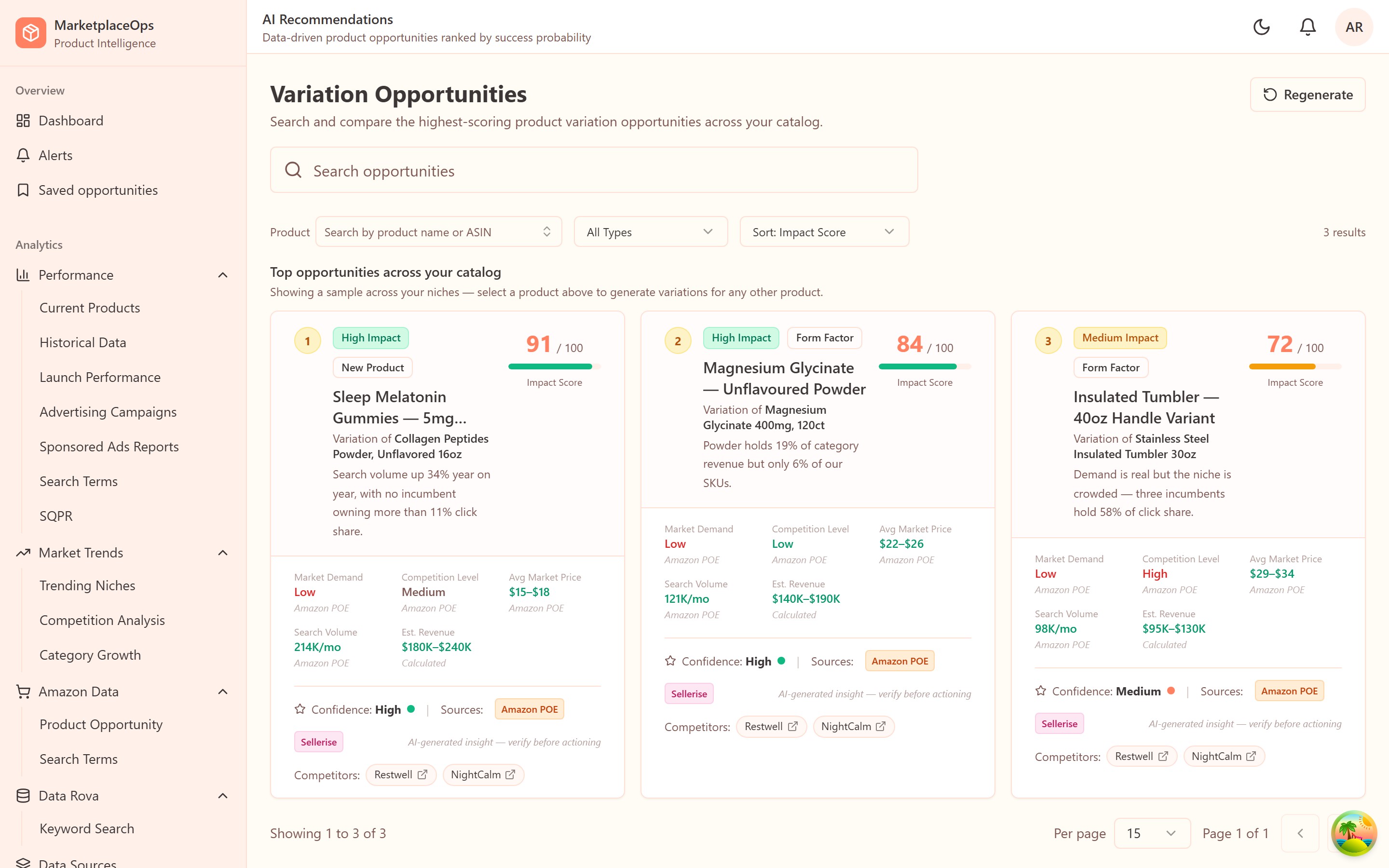 Marketplace Ops — AI Recommendations — opportunities ranked by impact score, each carrying its sources and a verify-before-actioning caveat.