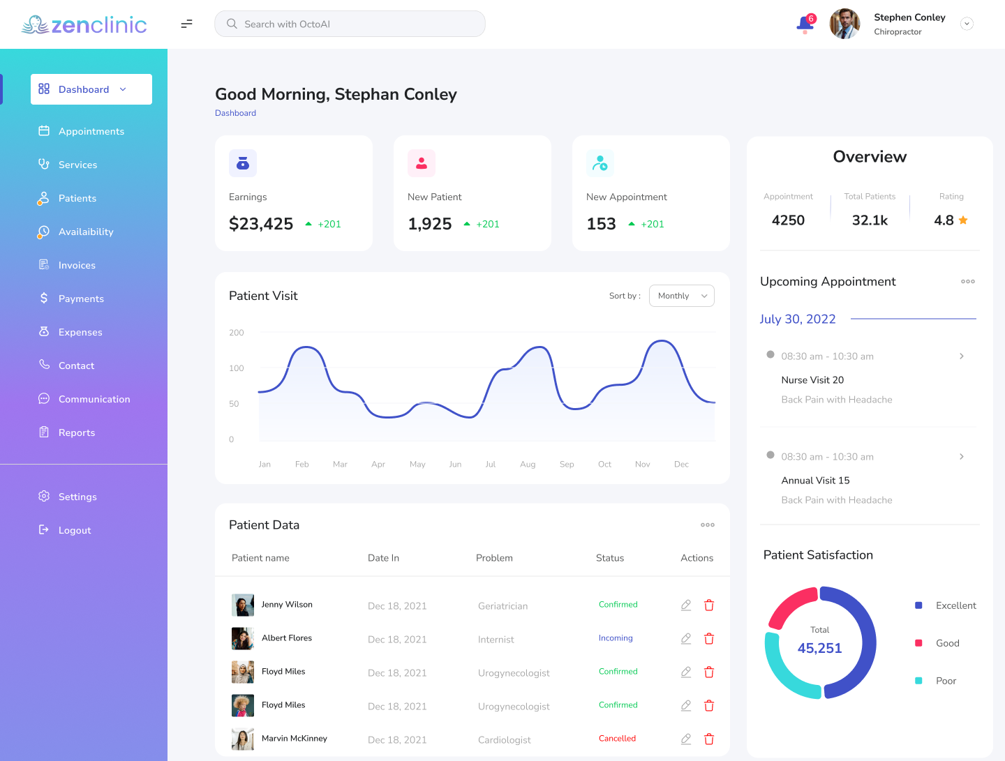 Zenclinic interface